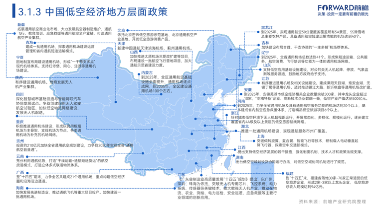 低空经济产业规划怎么做？