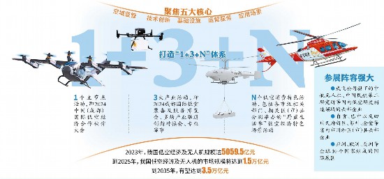 低空| 10个国家近百家企业竞逐“低空经济”