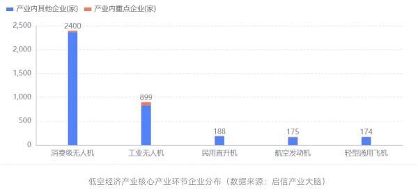 2025低空经济网： 启信宝产业洞察：低