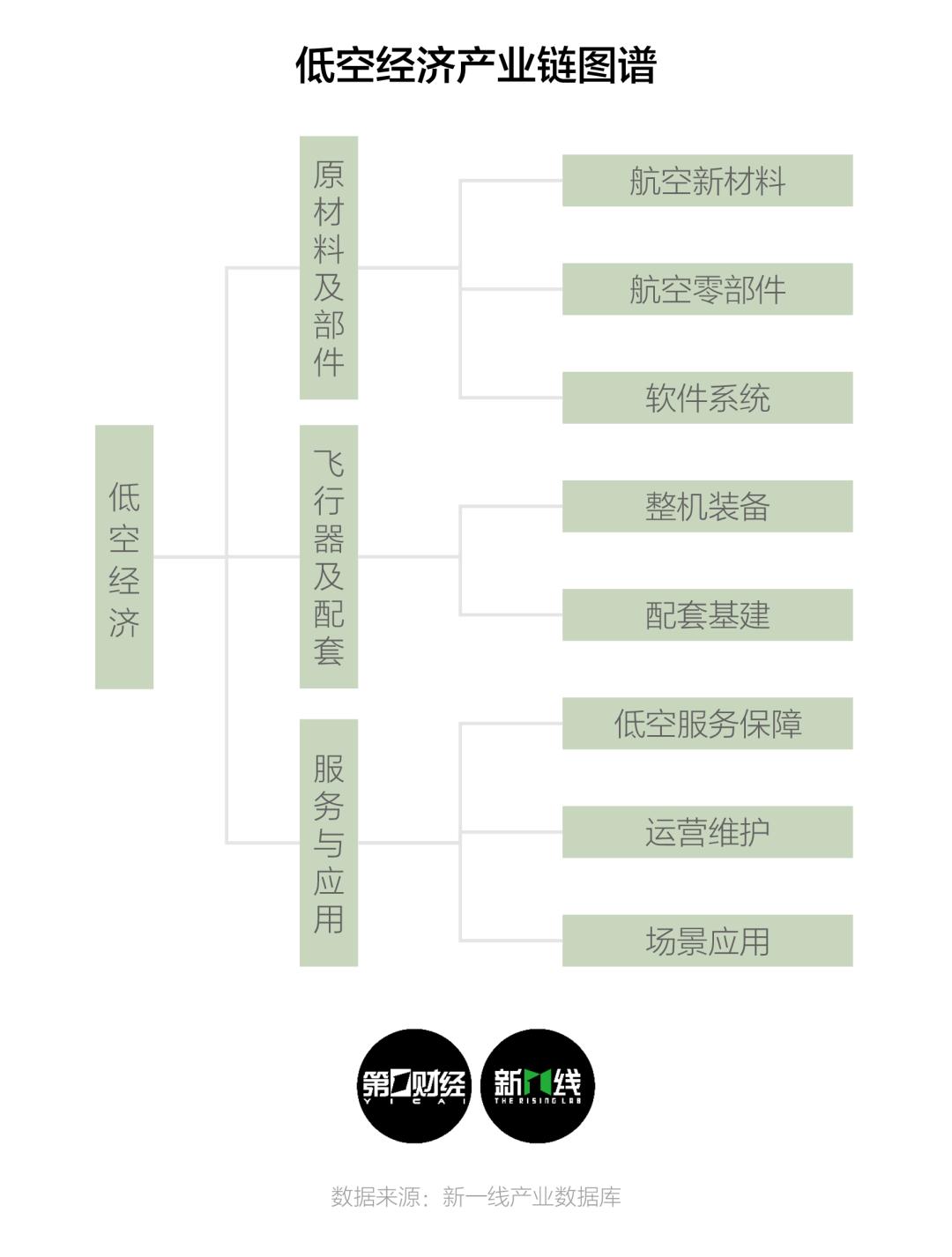 低空经济：低空经济元年，留给西安的时间还有多少？