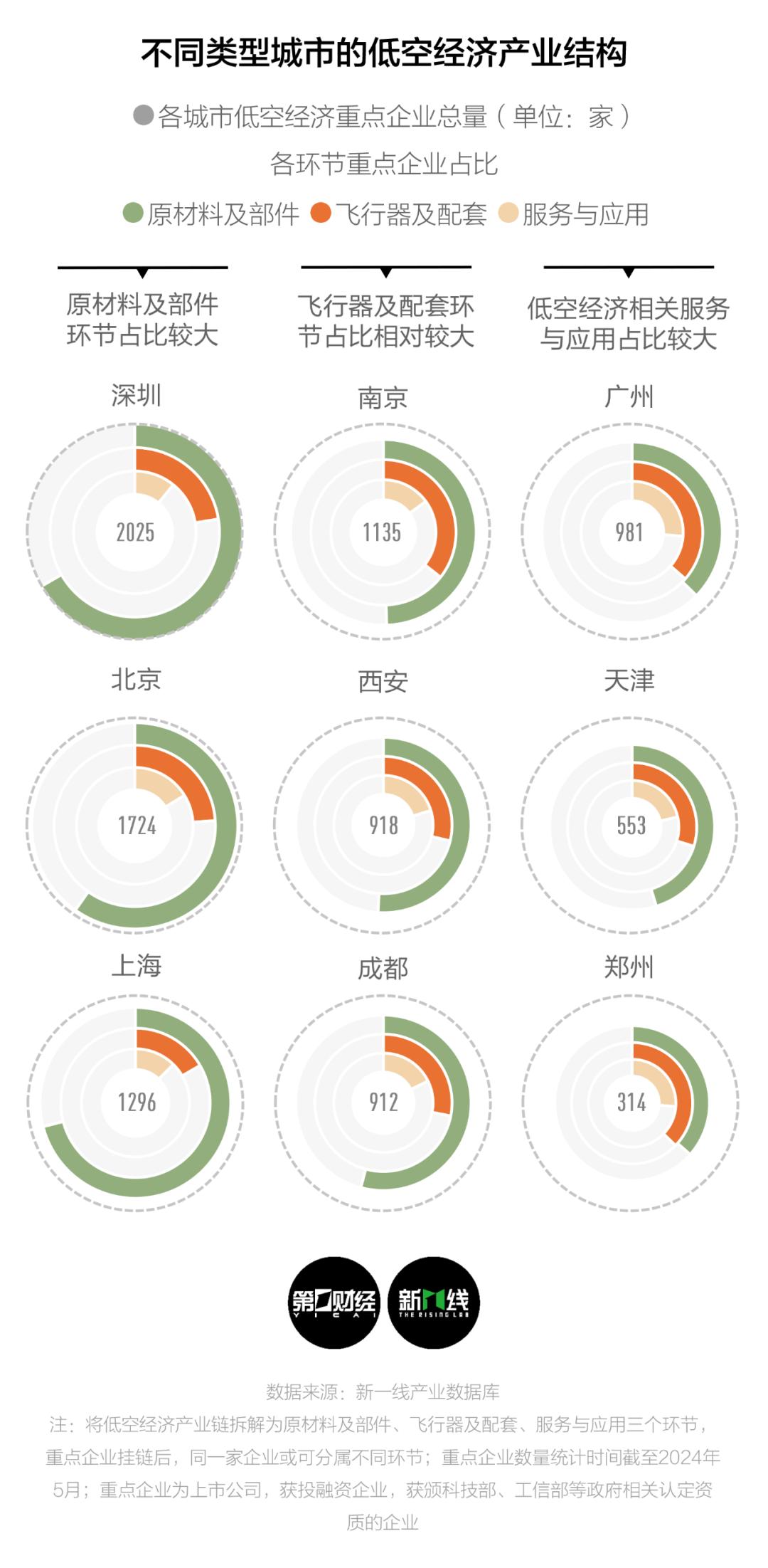 低空经济：低空经济元年，留给西安的时间还有多少？