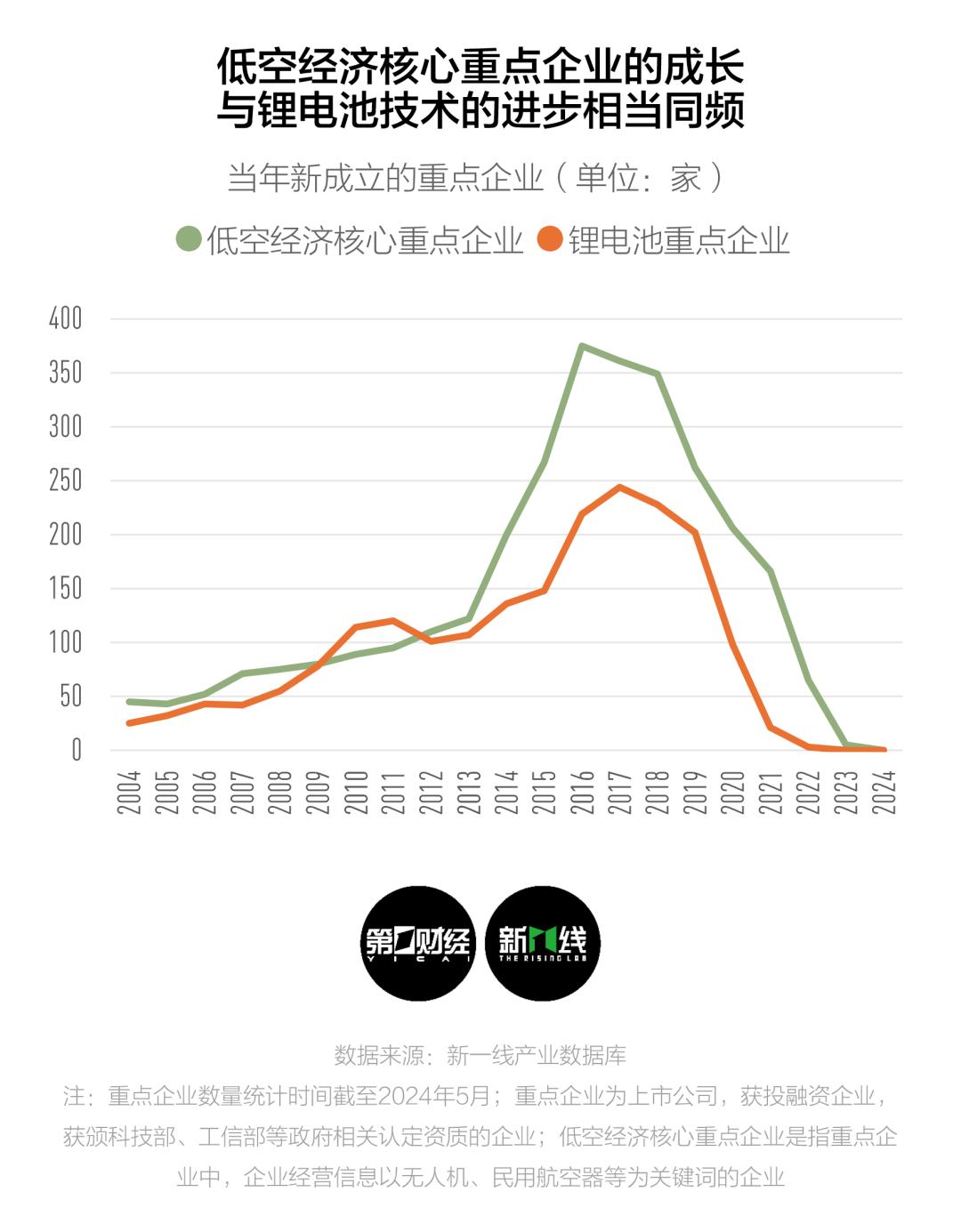 低空经济：低空经济元年，留给西安的时间还有多少？