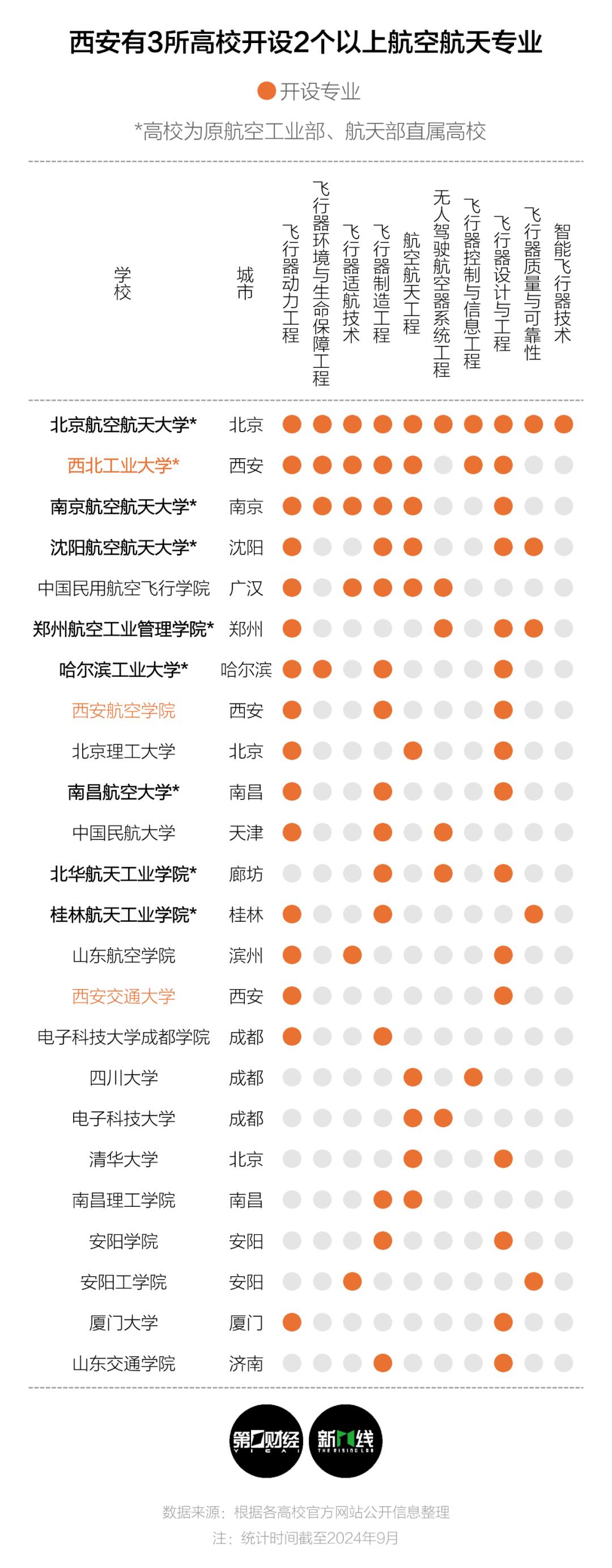 低空经济：低空经济元年，留给西安的时间还有多少？