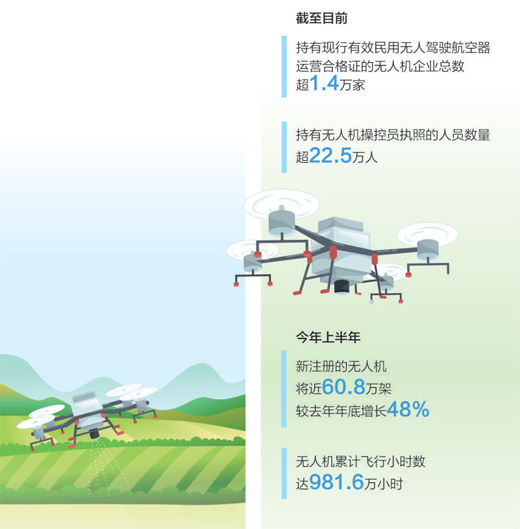 低空经济报2024| 低空经济“飞”到百姓身边