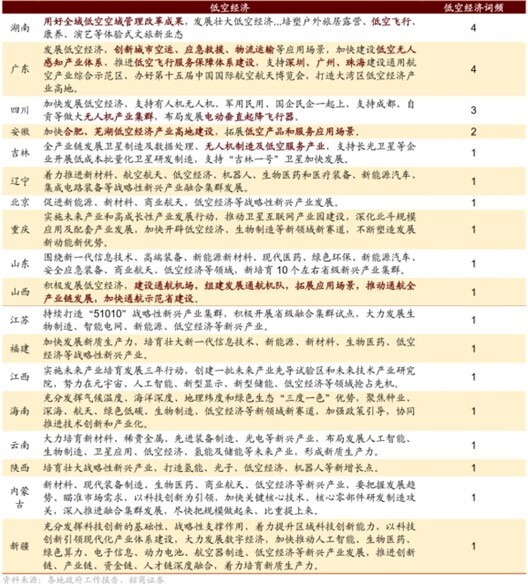 低空经济2024：万亿市场爆发前夜，低空经济企业拿单、融资暗战2026