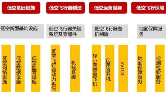 2024低空经济：万亿市场起飞，低空经济赛道如何布局？