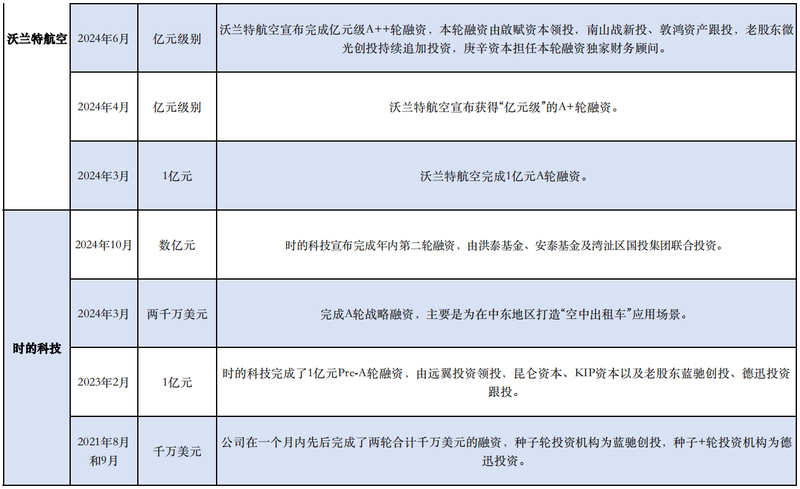 低空经济：低空经济掘金账单：飞行汽车单价超200万元，融资门槛上亿元