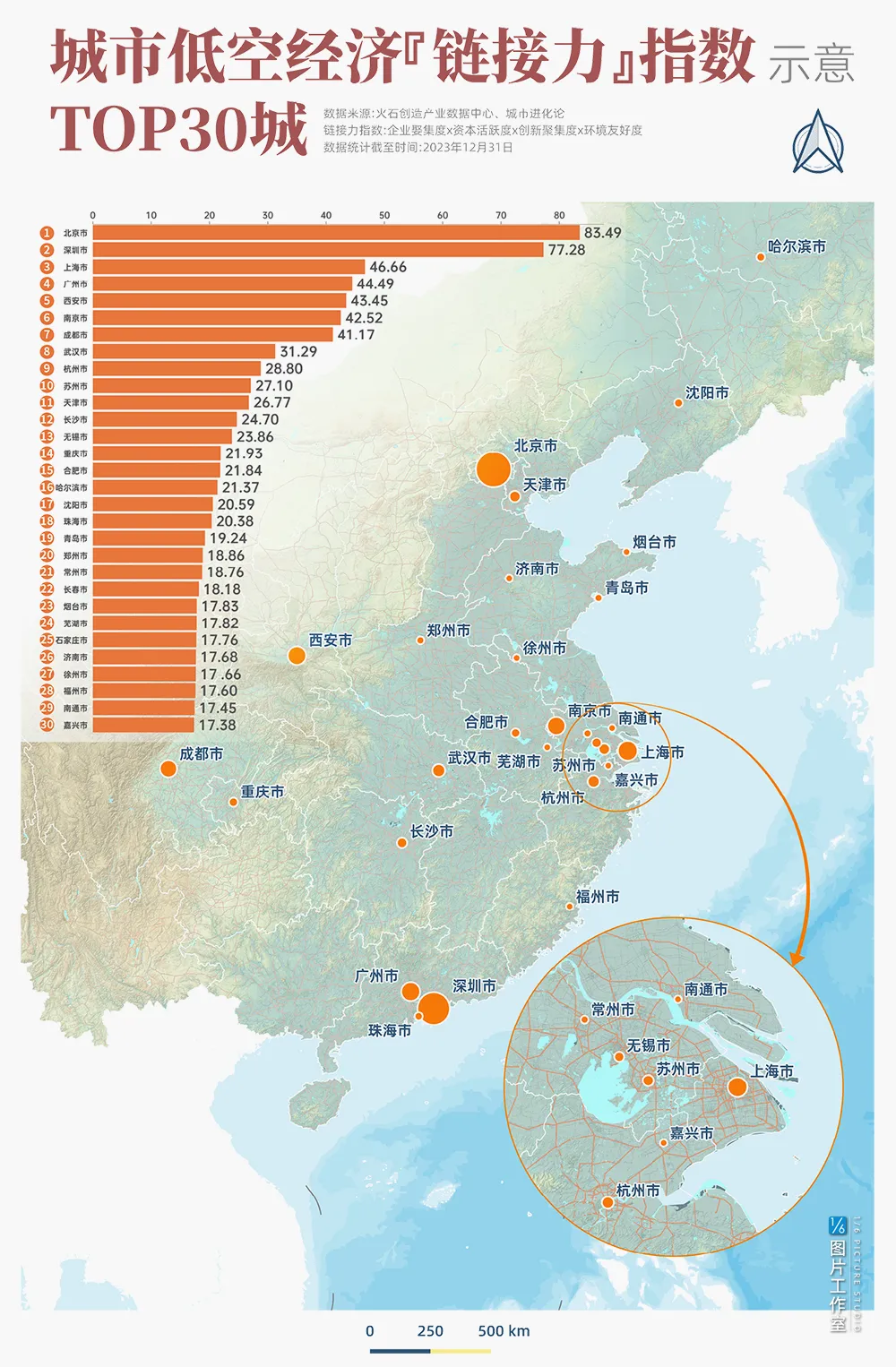 低空经济网| 如何做好低空经济？