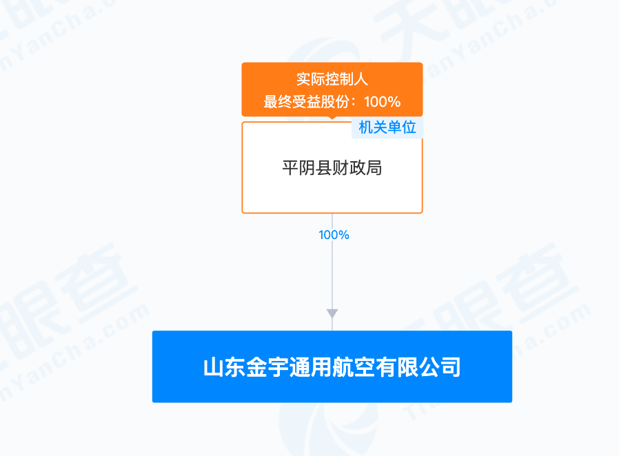 低空经济网： 山东平阴县低空经济30年特许经营权转出，县财政局独资国企9.24亿中标