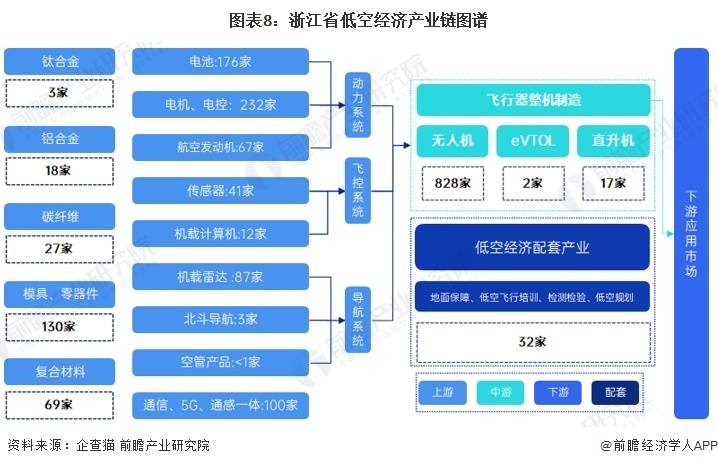 低空经济网： 2024浙江小县城低空经济蓄势“高飞”！11个低空经济项目签约落地德清县，总投资30亿元【附低空经济产业招商工作建议】